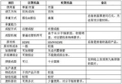 注塑托盤與吹塑托盤的特點區(qū)別在哪里?